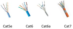 cat5e-cat6-ca6a-cat7-premium-wires